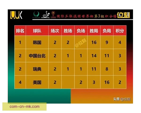 亚洲杯预选赛竞争格局洗牌各队实力对比与晋级形势再度变化